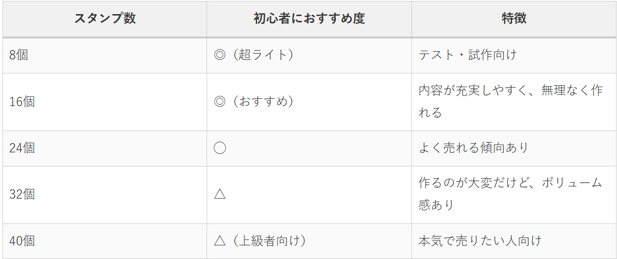 LINEスタンプの数を選ぶ方法と売れ筋の傾向を解説するイラスト